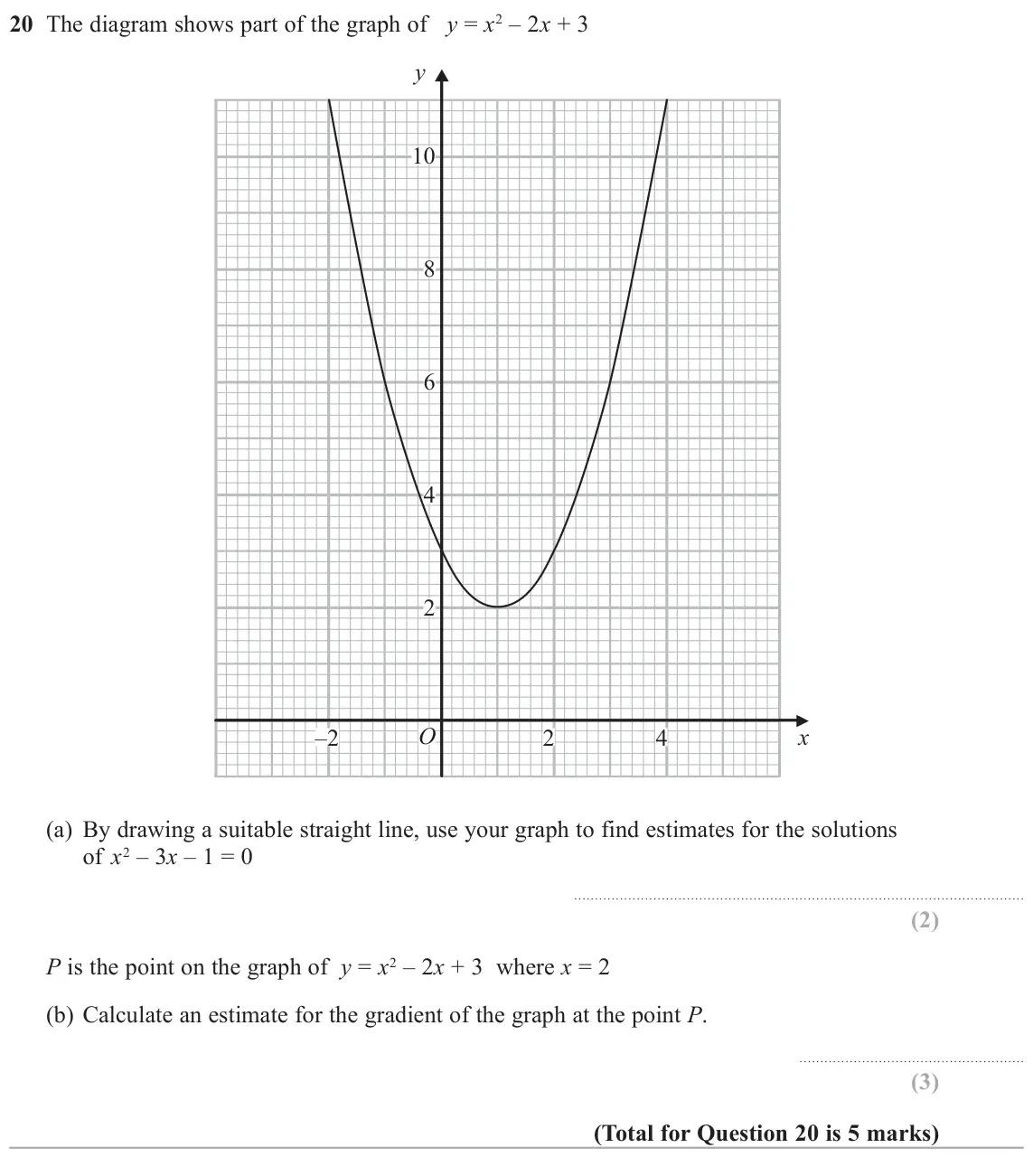 June 2017 Paper 2H, question 20: The diagram shows part of the graph of y = x2 – 2x + 3 y 10 8 6 4 2 –2 O 2 4 x (a) By drawing a suitable straight line, use your graph to find estimates for the