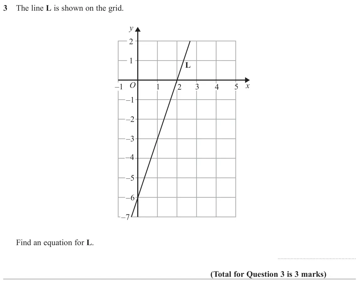 June 2018 Paper 2H, question 3: The line L is shown on the grid. y 2 1 L O x –1 1 2 3 4 5 –1 –2 –3 –4 –5 –6 –7 Find an equation for L.