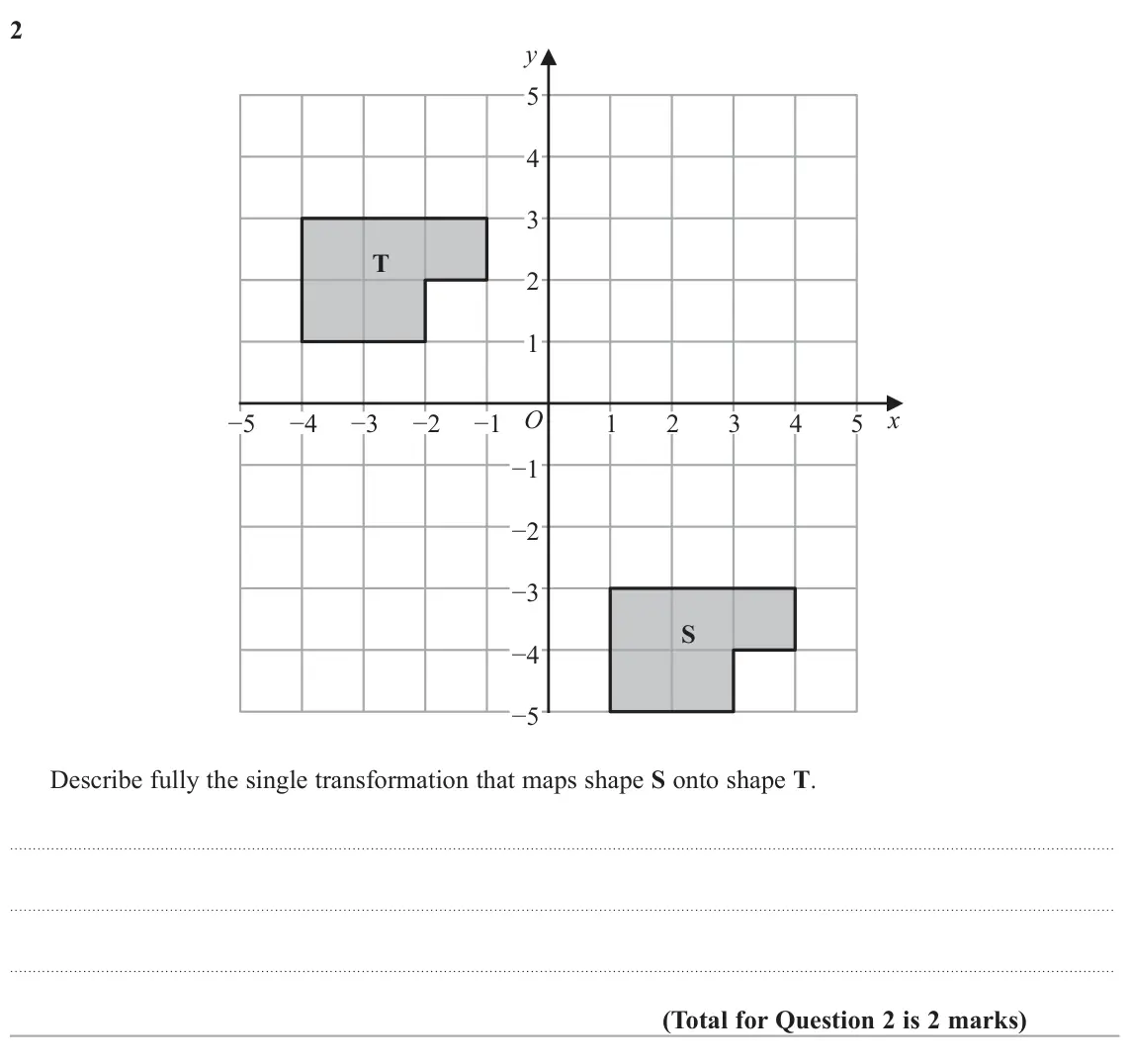 June 2022 Paper 2H, question 2: y 5 4 3 T 2 1 O x −5 −4 −3 −2 −1 1 2 3 4 5 −1 −2 −3 S −4 −5 Describe fully the single transformation that maps shape S onto shape T.