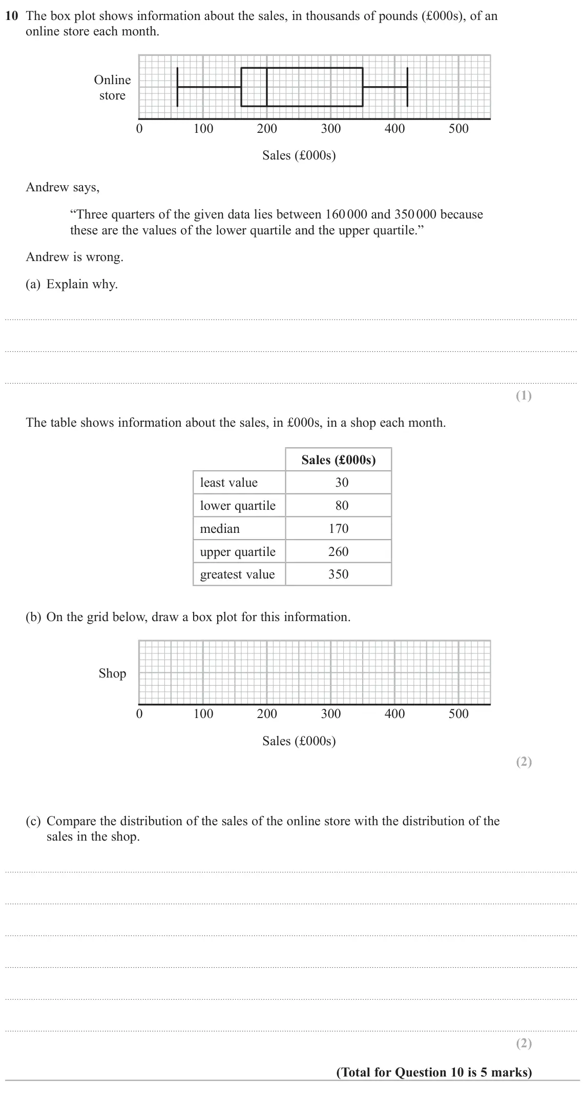 June 2022 Paper 2H, question 10: The box plot shows information about the sales, in thousands of pounds (£000s), of an online store each month. Online store 0 100 200 300 400 500 Sales (£000s)