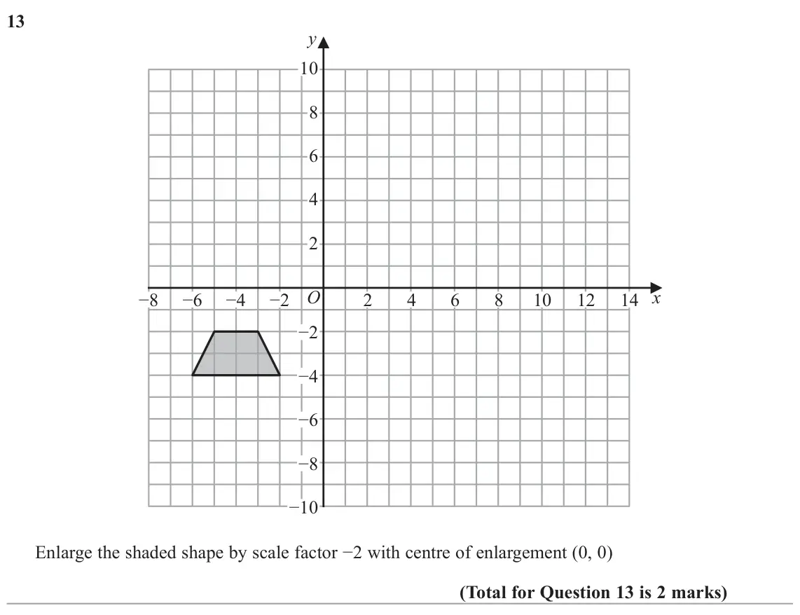 June 2022 Paper 2H, question 13: y 10 8 6 4 2 O x −8 −6 −4 −2 2 4 6 8 10 12 14 −2 −4 −6 −8 −10 Enlarge the shaded shape by scale factor −2 with centre of enlargement (0, 0)