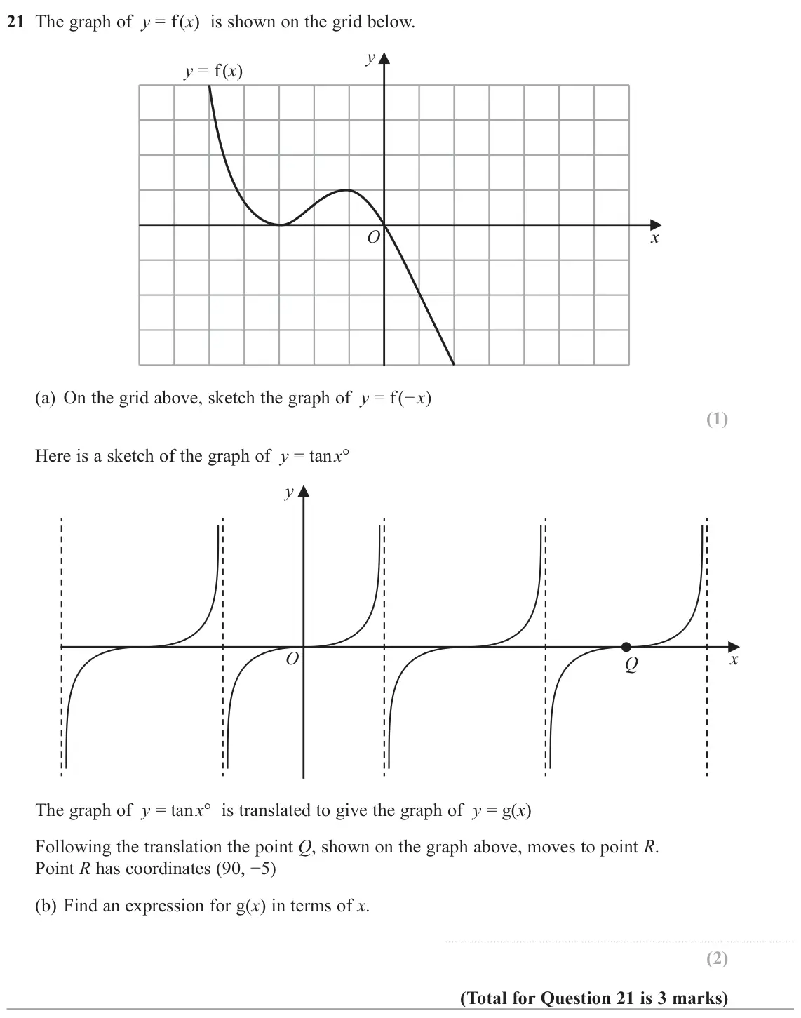 June 2022 Paper 2H, question 21: The graph of y = f (x) is shown on the grid below. y y = f (x) O x (a) On the grid above, sketch the graph of y = f (− x) Here is a sketch of the graph of y = t