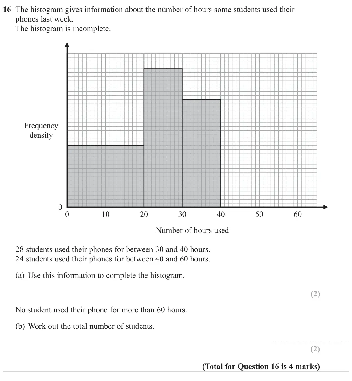 June 2023 Paper 2H, question 16: The histogram gives information about the number of hours some students used their phones last week. The histogram is incomplete. Frequency density 0 0 10 20 30