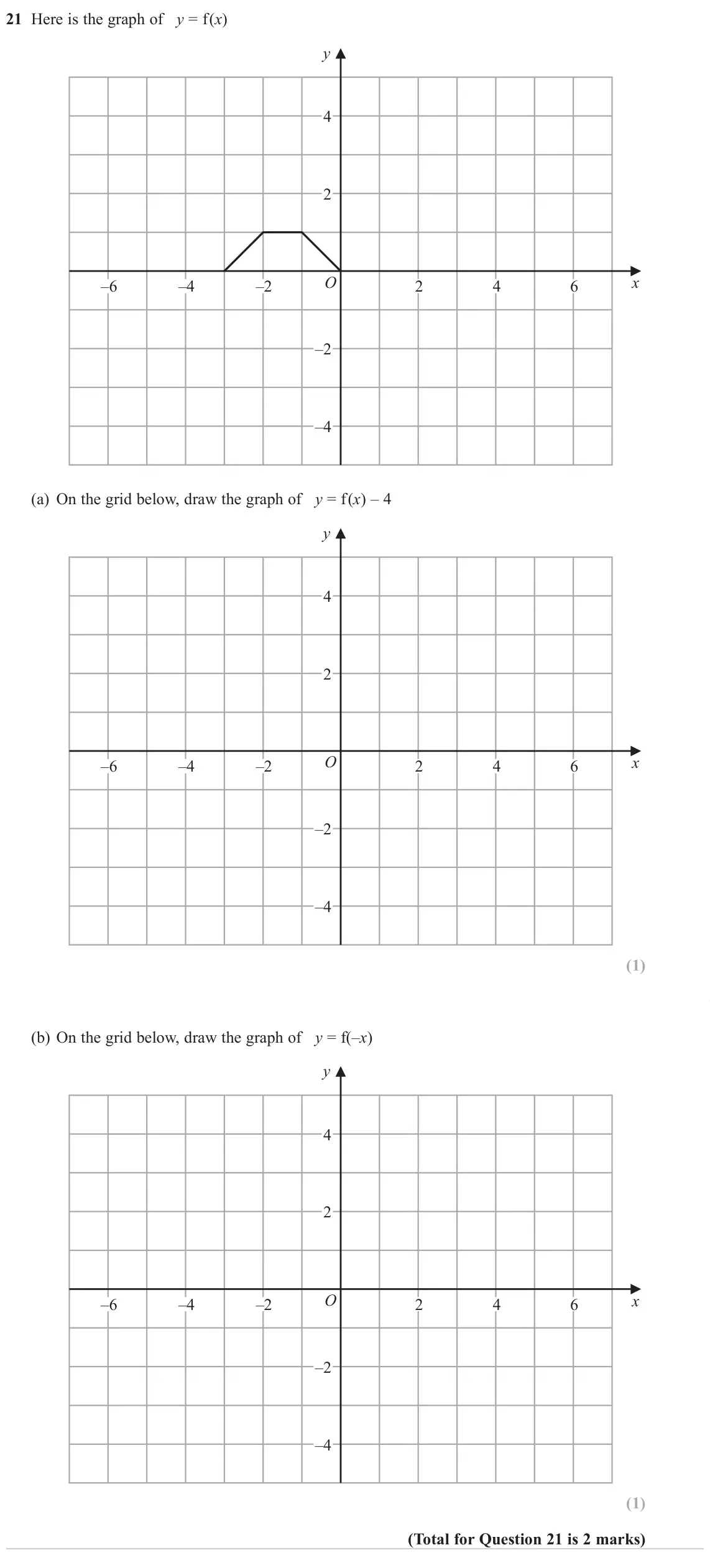June 2023 Paper 2H, question 21: Here is the graph of y = f(x) y 4 2 O x –6 –4 –2 2 4 6 –2 –4 (a) On the grid below, draw the graph of y = f(x) – 4 y 4 2 O x –6 –4 –2 2 4 6 –2 –4 (b) On the gri