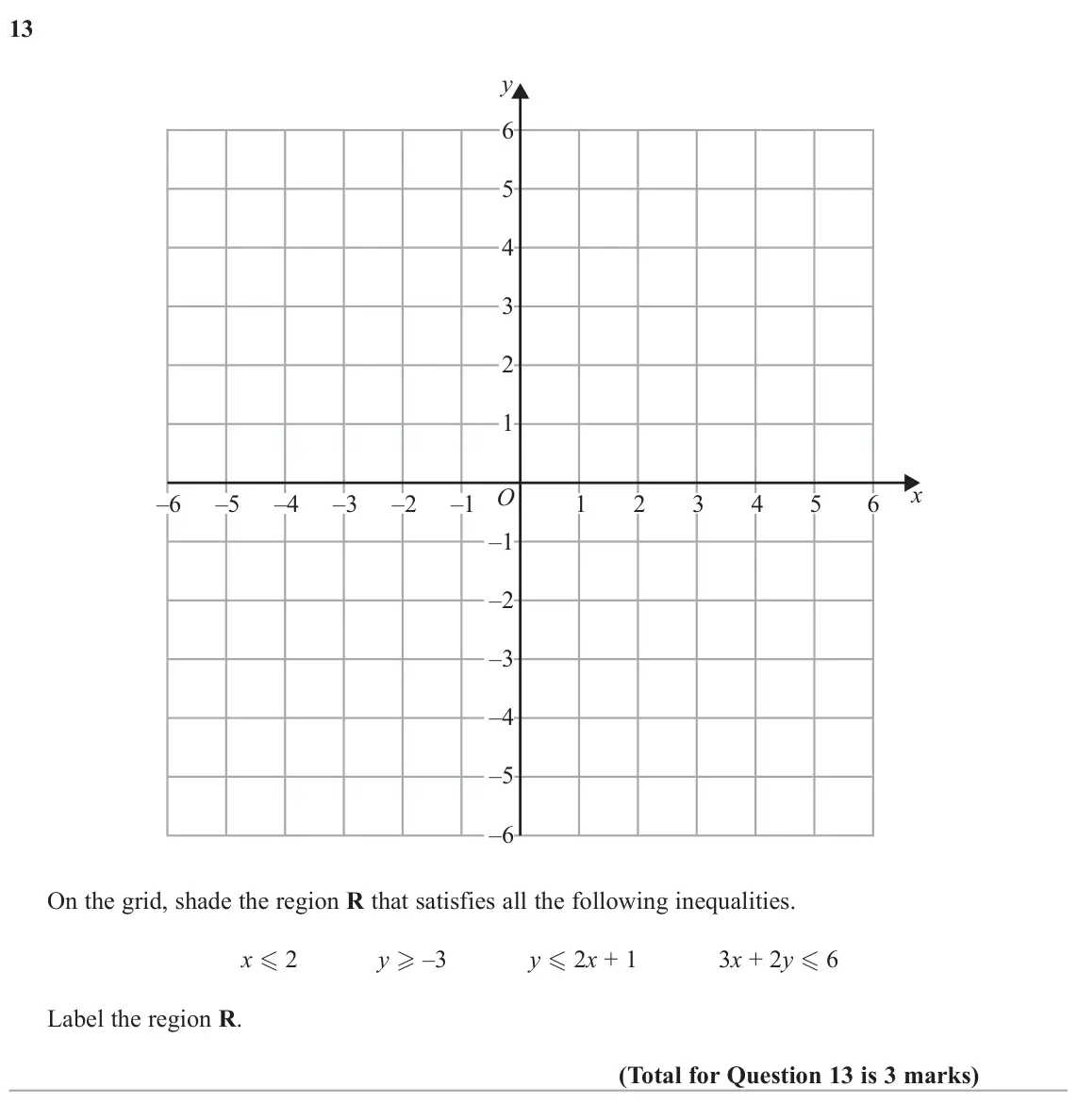 June 2024 Paper 2H, question 13: y 6 5 4 3 2 1 x O –6 –5 –4 –3 –2 –1 1 2 3 4 5 6 –1 –2 –3 –4 –5 –6 On the grid, shade the region R that satisfies all the following inequalities. x  2 y  –3 y 