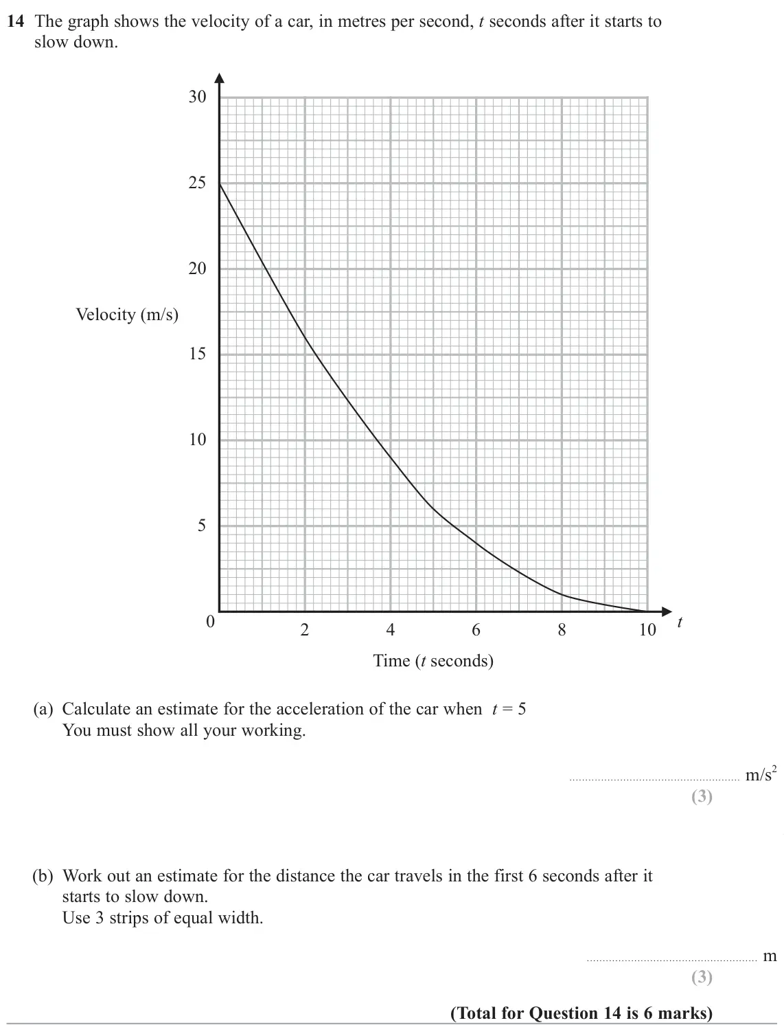 June 2024 Paper 2H, question 14: The graph shows the velocity of a car, in metres per second, t seconds after it starts to slow down. 30 25 20 Velocity (m/s) 15 10 5 t 0 2 4 6 8 10 Time (t seco