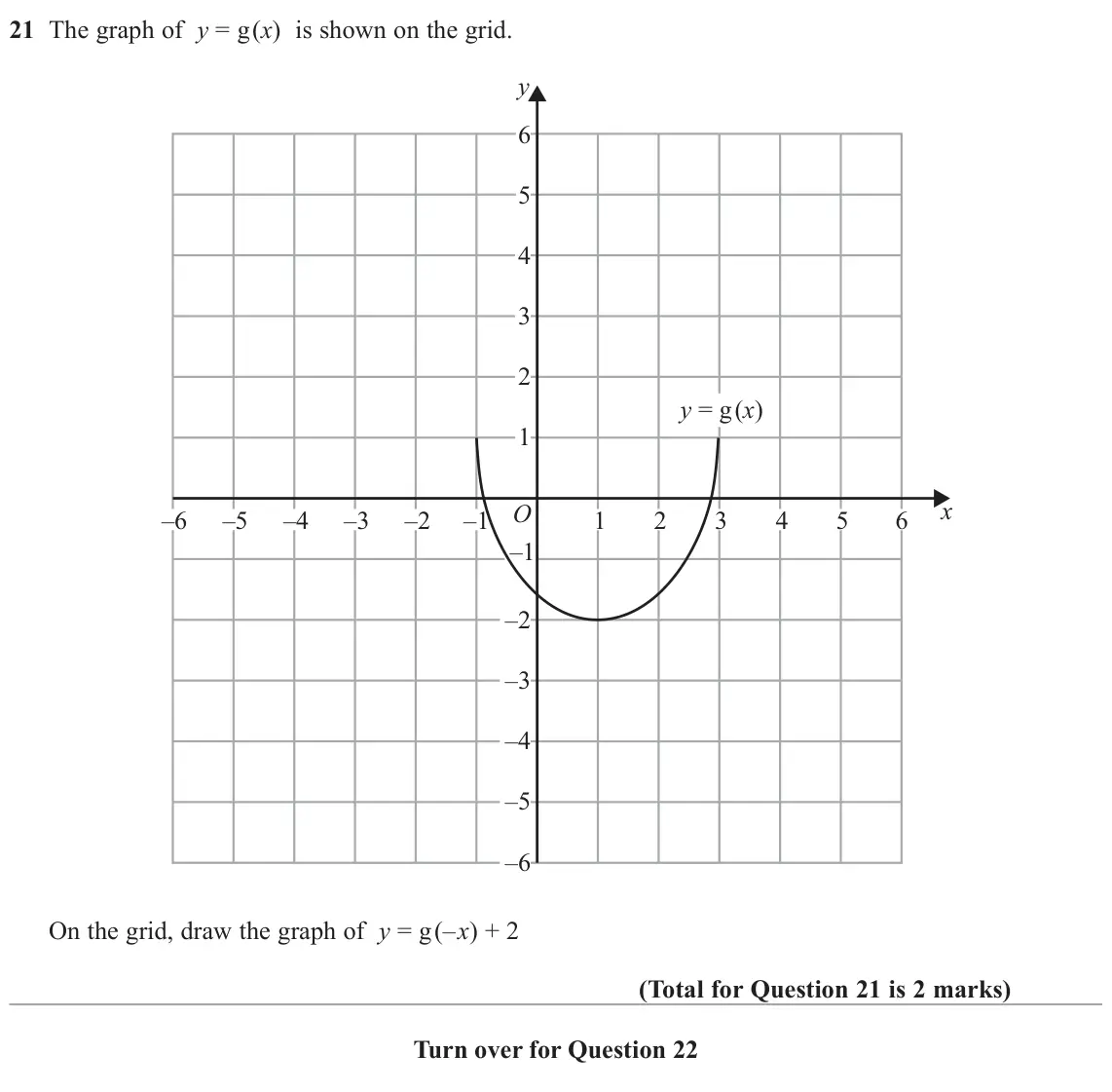 June 2024 Paper 2H, question 21: The graph of y = g(x) is shown on the grid. y 6 5 4 3 2 y = g(x) 1 x O –6 –5 –4 –3 –2 –1 1 2 3 4 5 6 –1 –2 –3 –4 –5 –6 On the grid, draw the graph of y = g(– x)