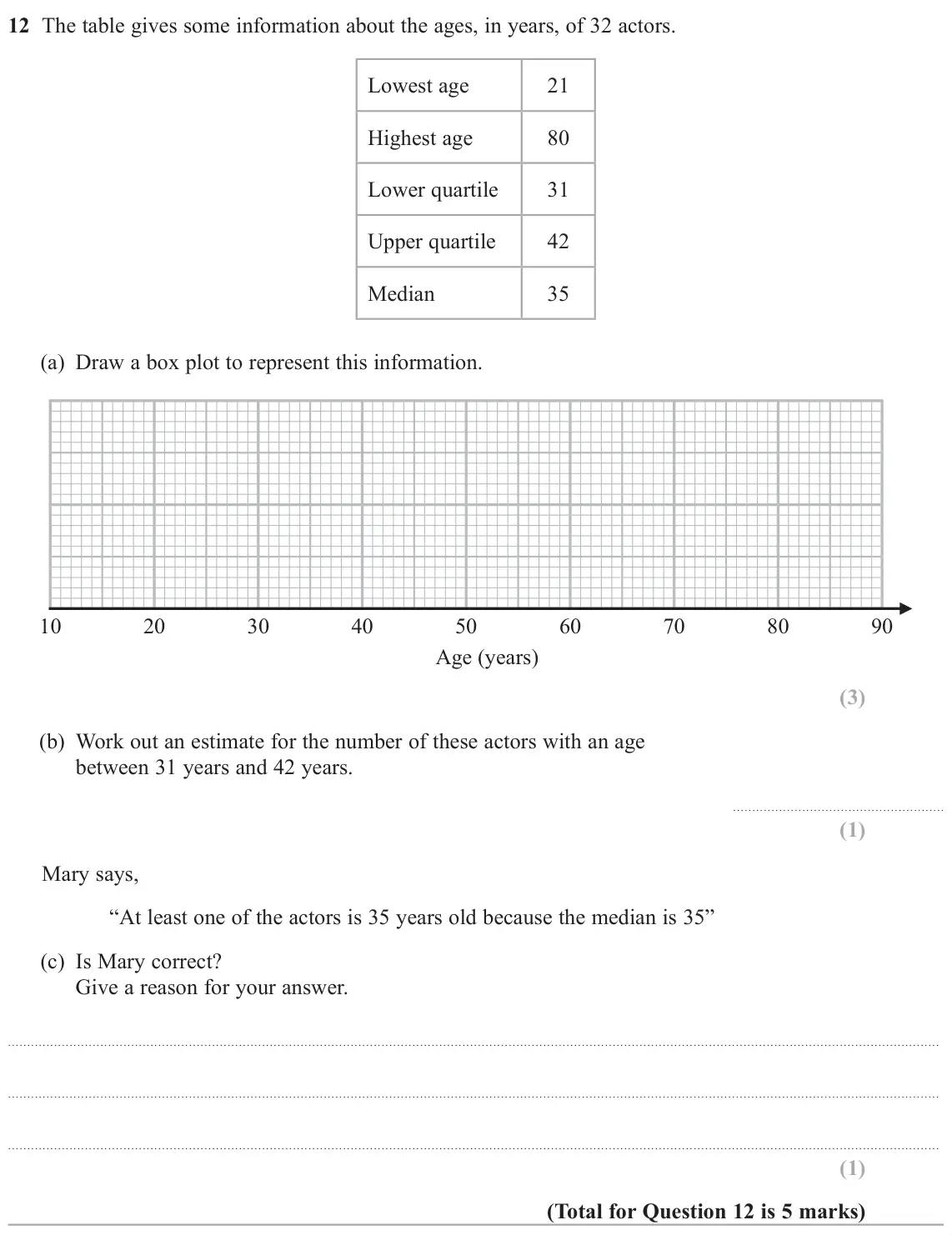 June 2025 Paper 2H, question 12: The table gives some information about the ages, in years, of 32 actors. Lowest age 21 Highest age 80 Lower quartile 31 Upper quartile 42 Median 35 (a) Draw a b