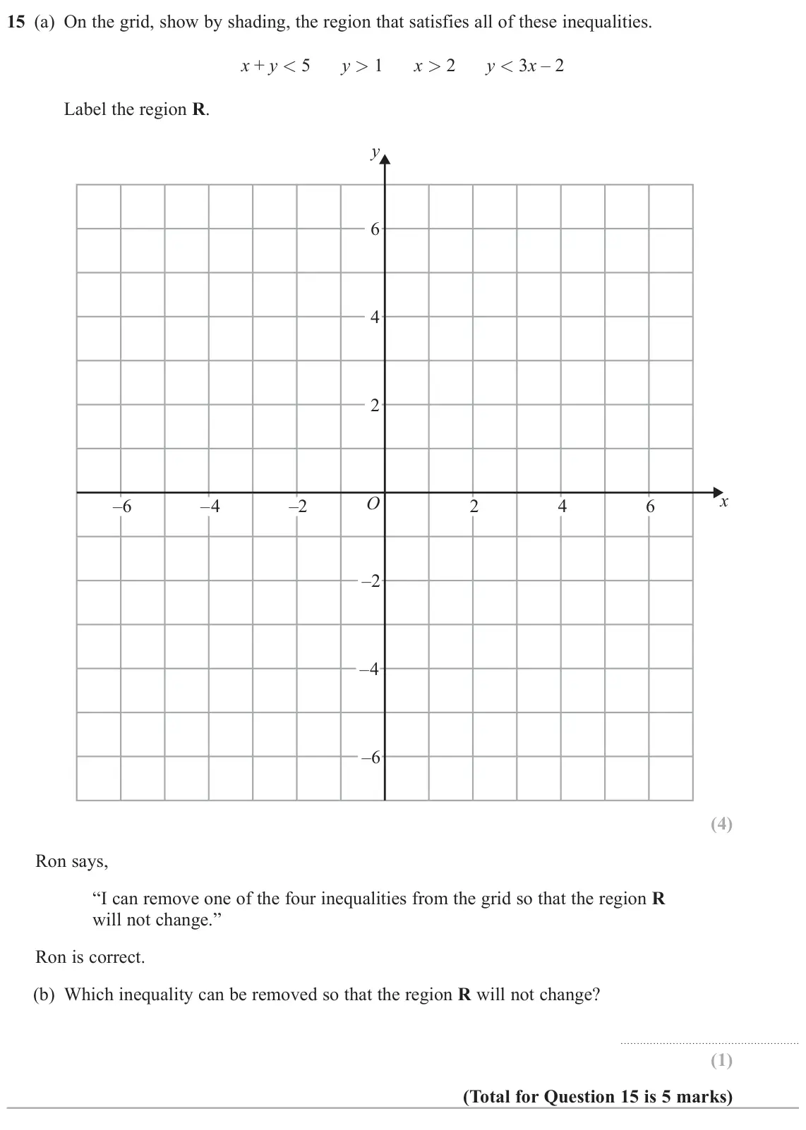 June 2025 Paper 2H, question 15: (a) On the grid, show by shading, the region that satisfies all of these inequalities. x + y < 5 y > 1 x > 2 y < 3x – 2 Label the region R. y 6 4 2 x O –6 –4 –2
