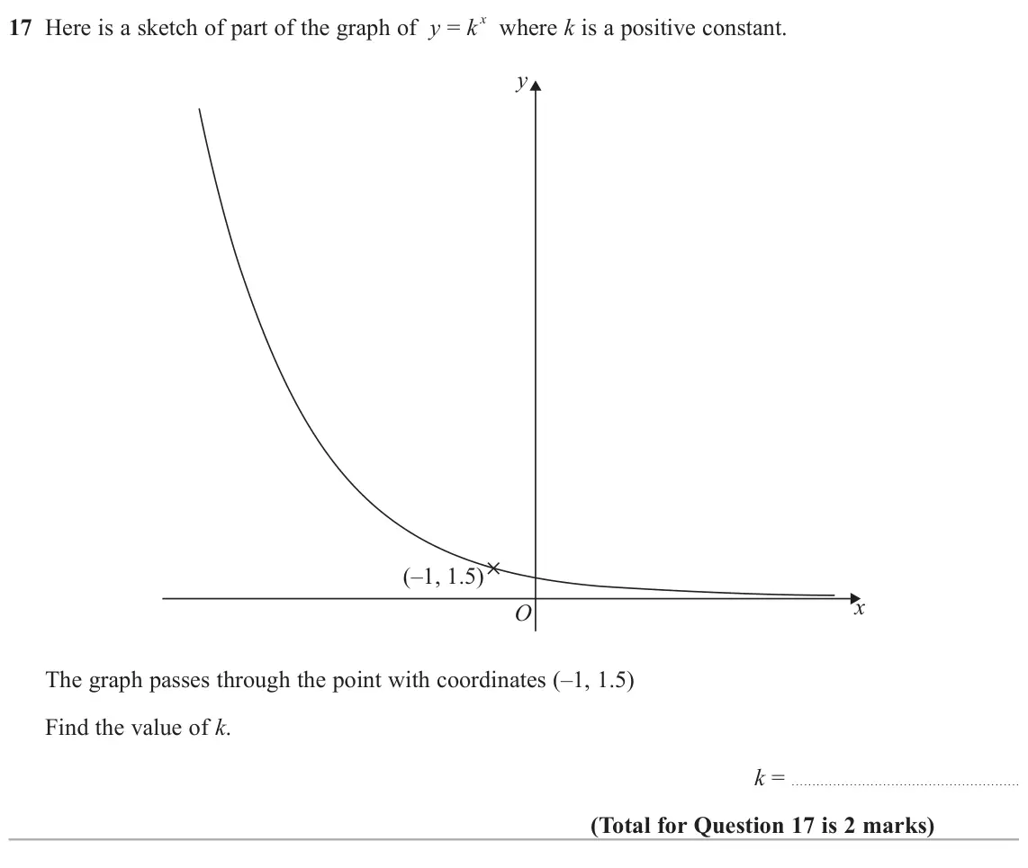 June 2025 Paper 2H, question 17: Here is a sketch of part of the graph of y = k x where k is a positive constant. y (–1, 1.5) x O The graph passes through the point with coordinates (–1, 1.5) F