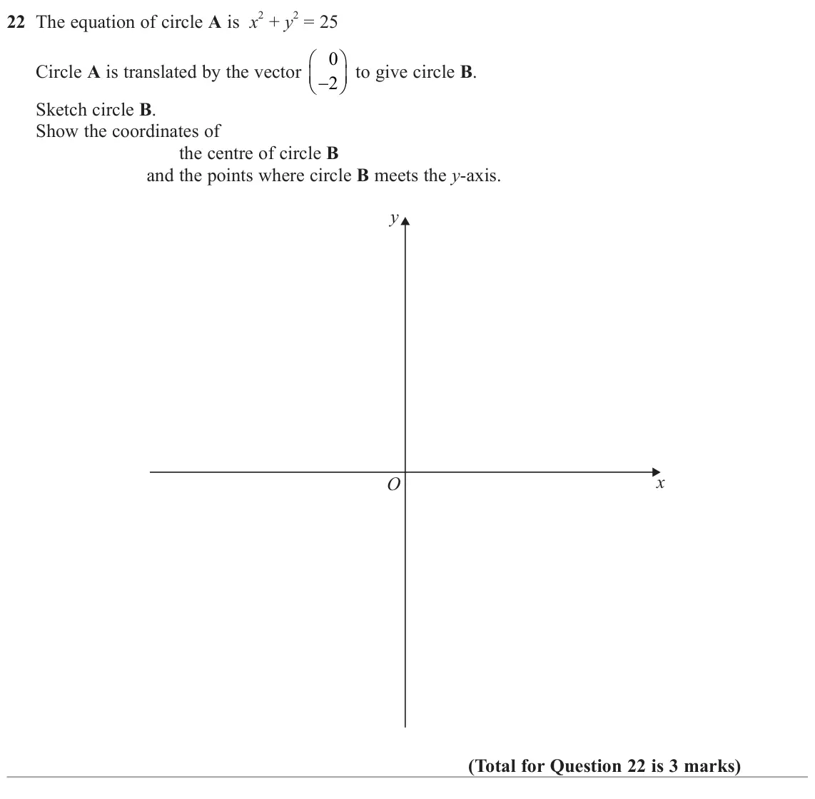 June 2025 Paper 2H, question 22: The equation of circle A is x 2 + y 2 = 25 0  Circle A is translated by the vector  to give circle B. 2 Sketch circle B. Show the coordinates of the centre o