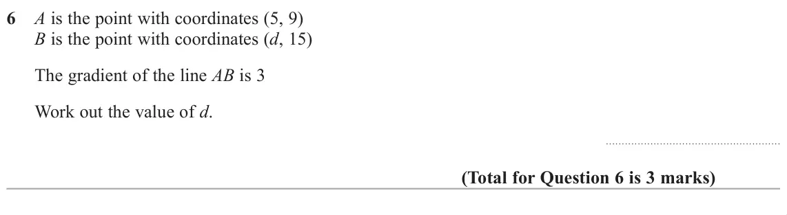 November 2018 Paper 2H, question 6: A is the point with coordinates (5, 9) B is the point with coordinates (d, 15) The gradient of the line AB is 3 Work out the value of d.