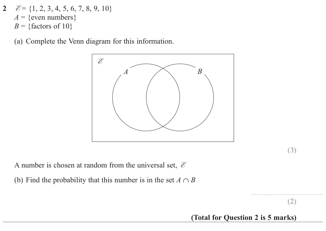 November 2020 Paper 2H, question 2: E = {1, 2, 3, 4, 5, 6, 7, 8, 9, 10} A = {even numbers} B = {factors of 10} (a) Complete the Venn diagram for this information. E B A A number is chosen at rando