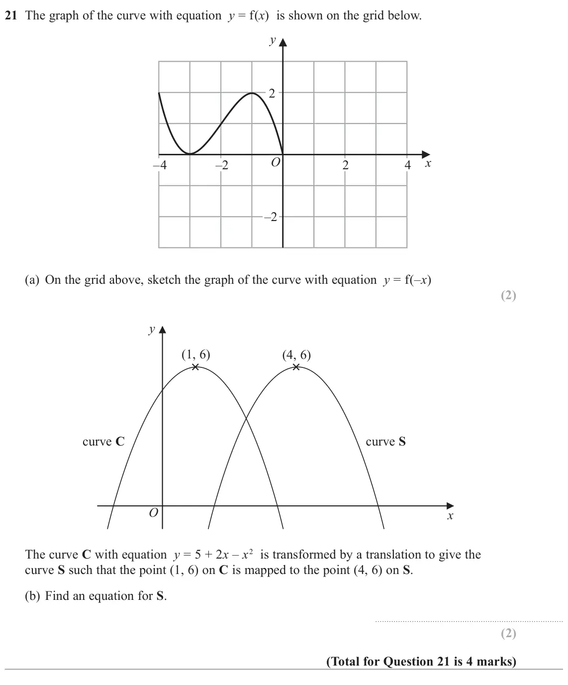 November 2020 Paper 2H, question 21: The graph of the curve with equation y = f(x) is shown on the grid below. y 2 O x –4 –2 2 4 –2 (a) On the grid above, sketch the graph of the curve with equatio