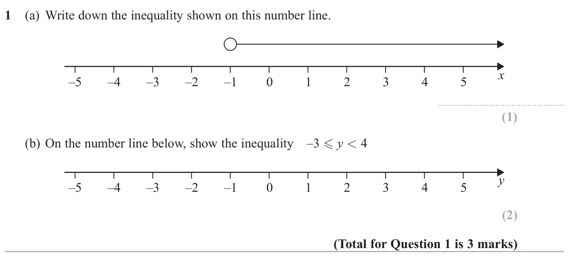 November 2021 Paper 2H, question 1: (a) Write down the inequality shown on this number line. x –5 –4 –3 –2 –1 0 1 2 3 4 5 (b) On the number line below, show the inequality –3  y < 4 y –5 –4 –3 –2