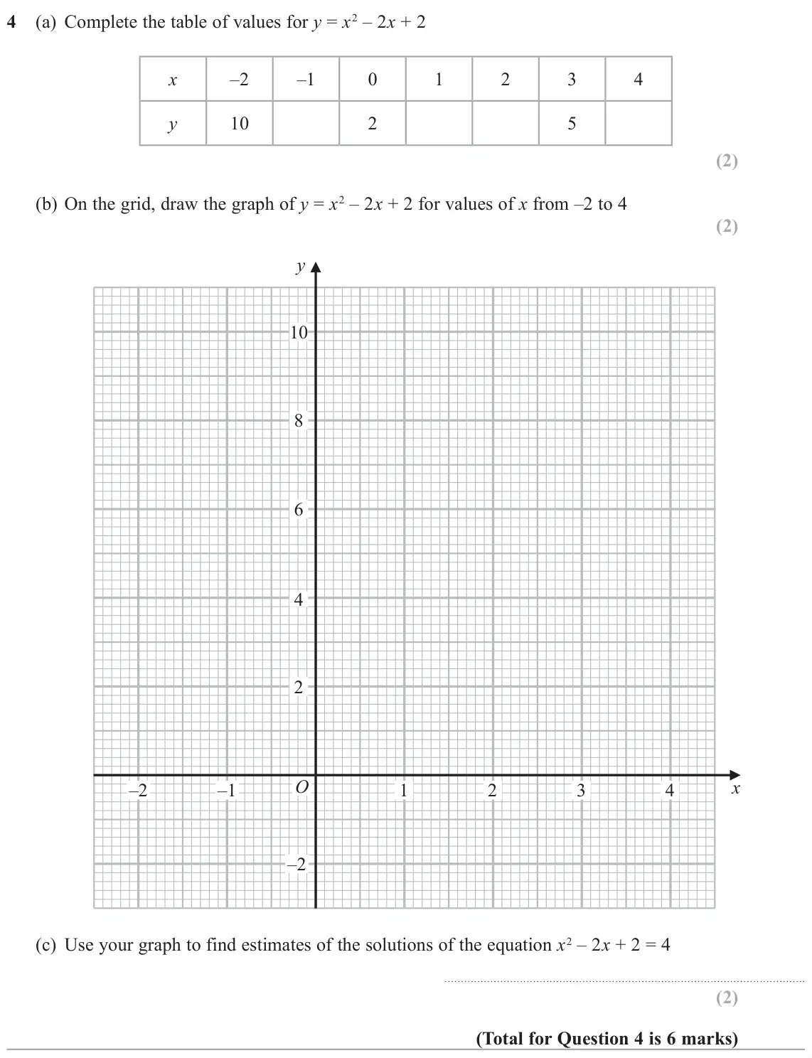 November 2021 Paper 2H, question 4: (a) Complete the table of values for y = x2 – 2x + 2 x –2 –1 0 1 2 3 4 y 10 2 5 (b) On the grid, draw the graph of y = x2 – 2x + 2 for values of x from –2 to 4
