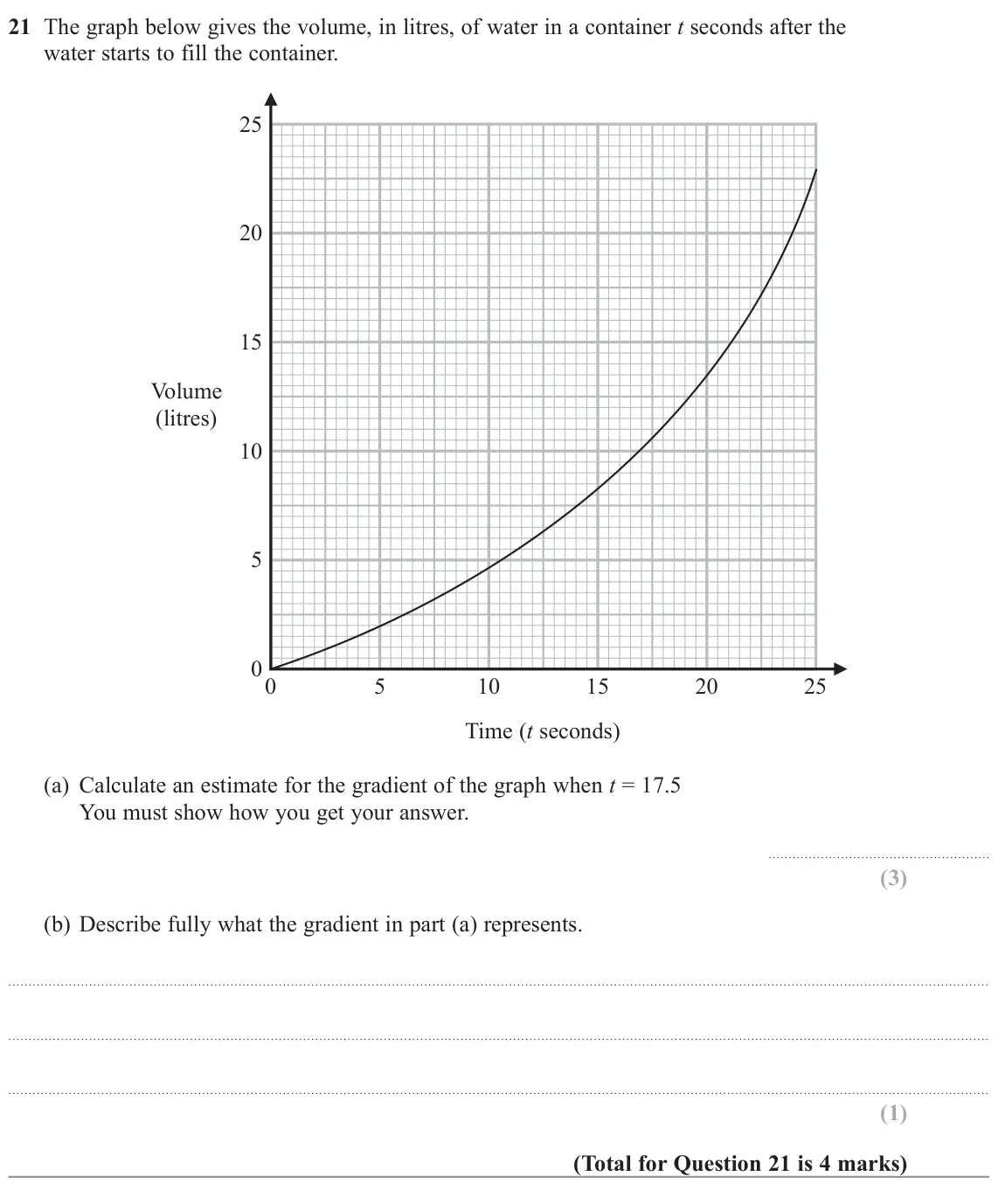 November 2022 Paper 2H, question 21: The graph below gives the volume, in litres, of water in a container t seconds after the water starts to fill the container. 25 20 15 Volume (litres) 10 5 00 5