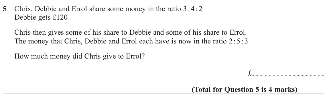 November 2023 Paper 2H, question 5: Chris, Debbie and Errol share some money in the ratio 3 : 4 : 2 Debbie gets £120 Chris then gives some of his share to Debbie and some of his share to Errol. Th