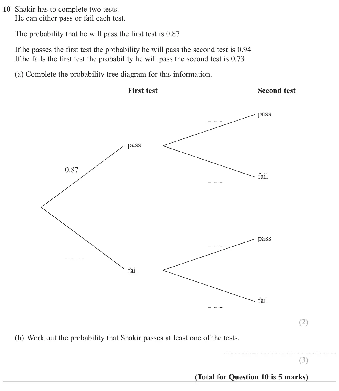 November 2023 Paper 2H, question 10: Shakir has to complete two tests. He can either pass or fail each test. The probability that he will pass the first test is 0.87 If he passes the first test the