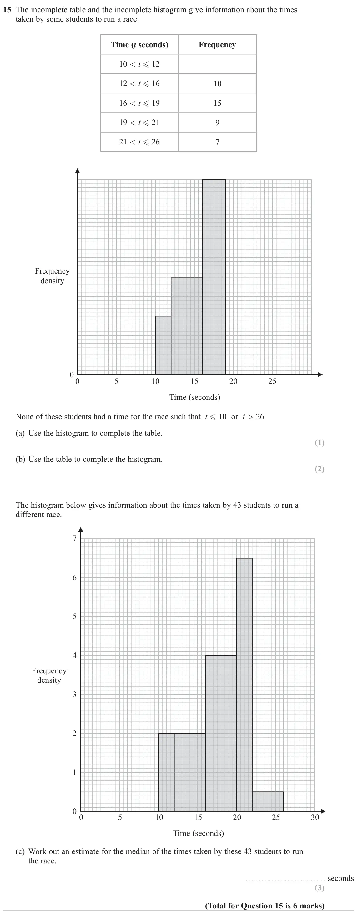 November 2023 Paper 2H, question 15: The incomplete table and the incomplete histogram give information about the times taken by some students to run a race. Time (t seconds) Frequency 10 < t 12