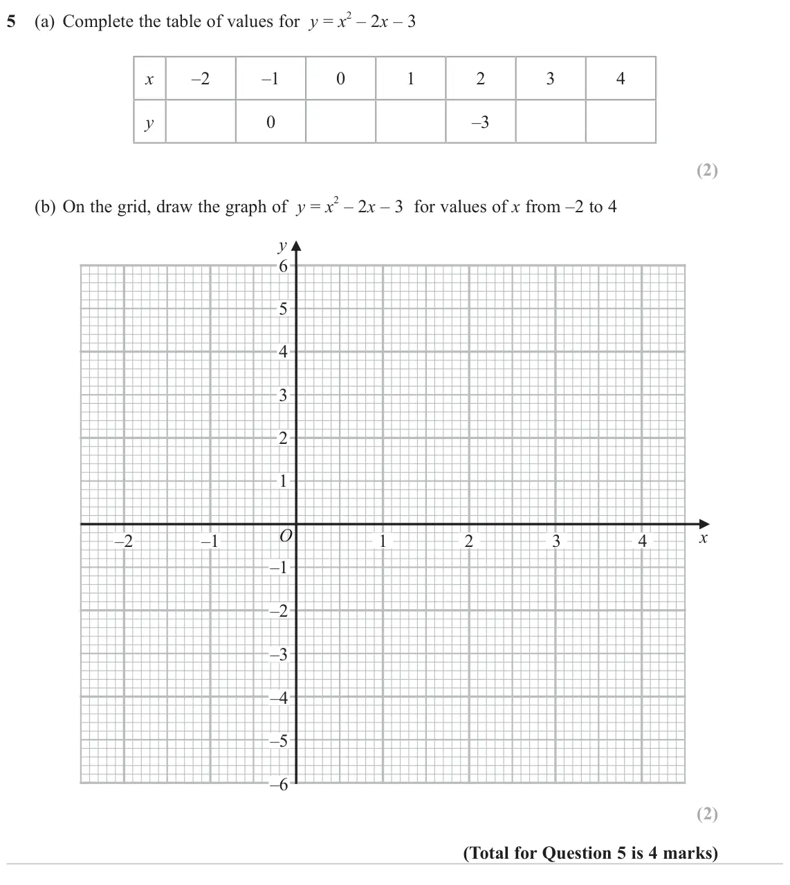 November 2024 Paper 2H, question 5: (a) Complete the table of values for y = x 2 – 2x – 3 x –2 –1 0 1 2 3 4 y 0 –3 (b) On the grid, draw the graph of y = x 2 – 2x – 3 for values of x from –2 to 4 
