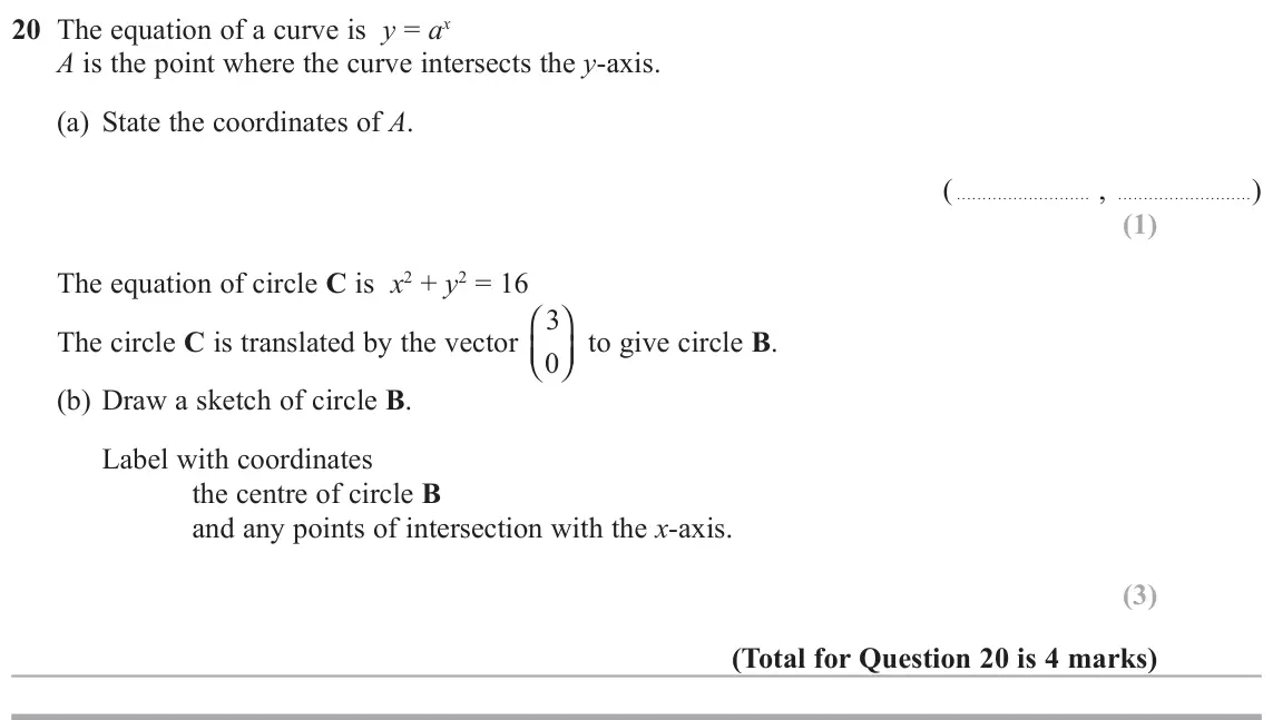 June 2017 Paper 3H, question 20: The equation of a curve is y = ax A is the point where the curve intersects the y-axis. (a) State the coordinates of A. ( , ) The equation of circle C is x2 + y