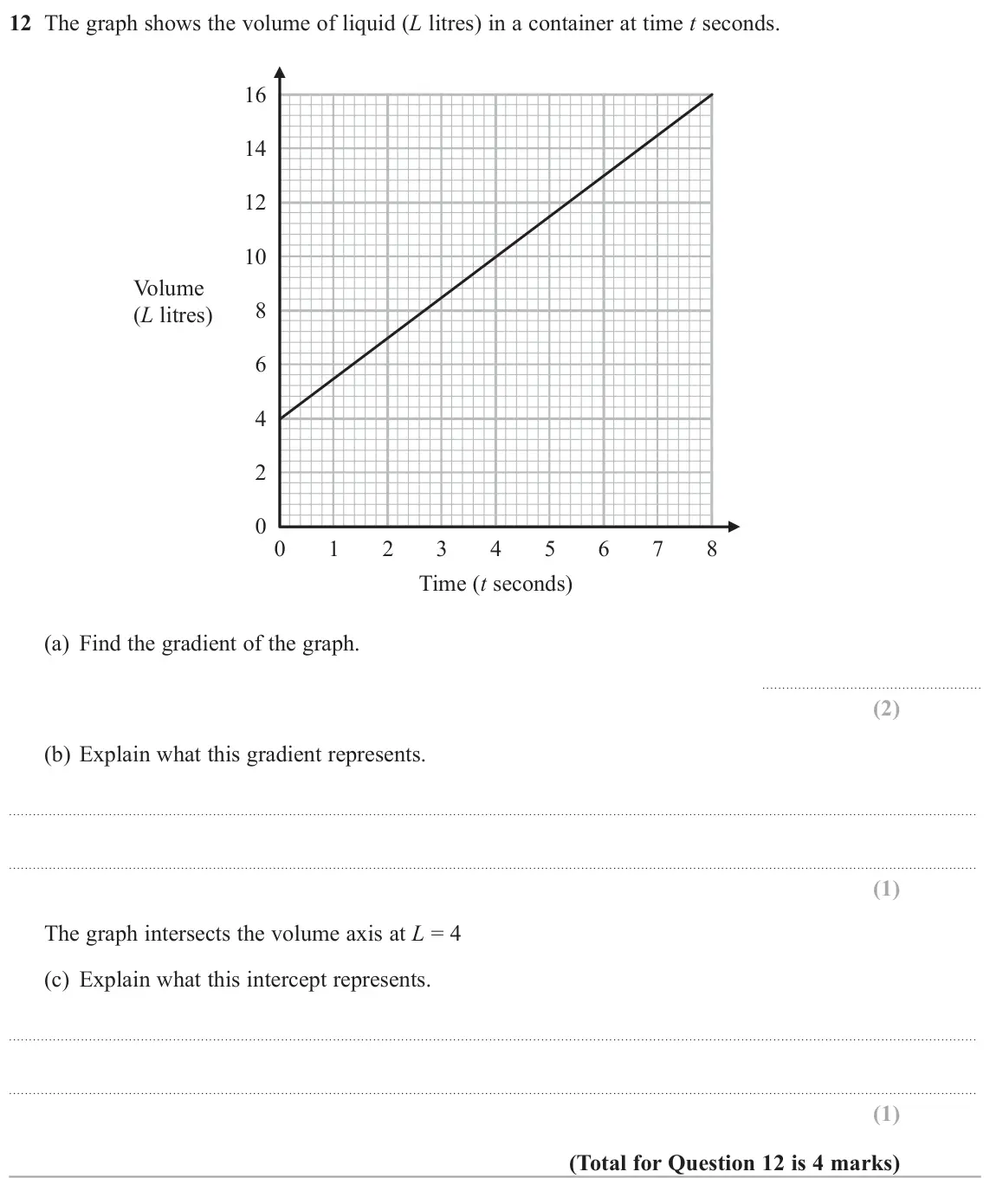 June 2018 Paper 3H, question 12: The graph shows the volume of liquid (L litres) in a container at time t seconds. 16 14 12 10 Volume 8 (L litres) 6 4 2 0 0 1 2 3 4 5 6 7 8 Time (t seconds) (a)