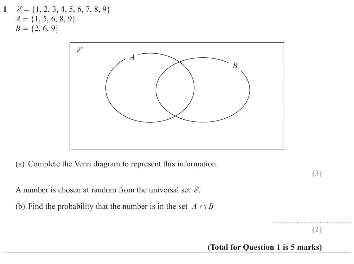 June 2019 Paper 3H, question 1: E {1, 2, 3, 4, 5, 6, 7, 8, 9} A {1, 5, 6, 8, 9} B {2, 6, 9} E A B (a) Complete the Venn diagram to represent this information. A number is chosen at random from