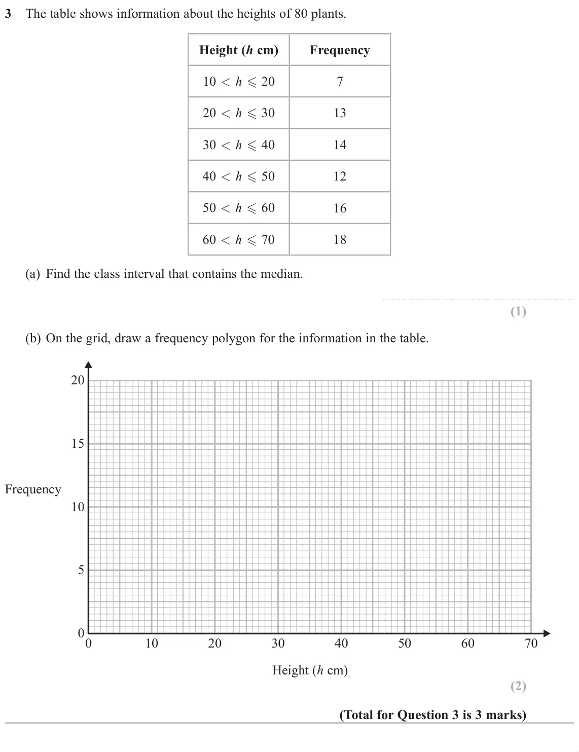 June 2019 Paper 3H, question 3: The table shows information about the heights of 80 plants. Height (h cm) Frequency 10 h - 20 7 20 h - 30 13 30 h - 40 14 40 h - 50 12 50 h - 60 16 60 h - 70 18