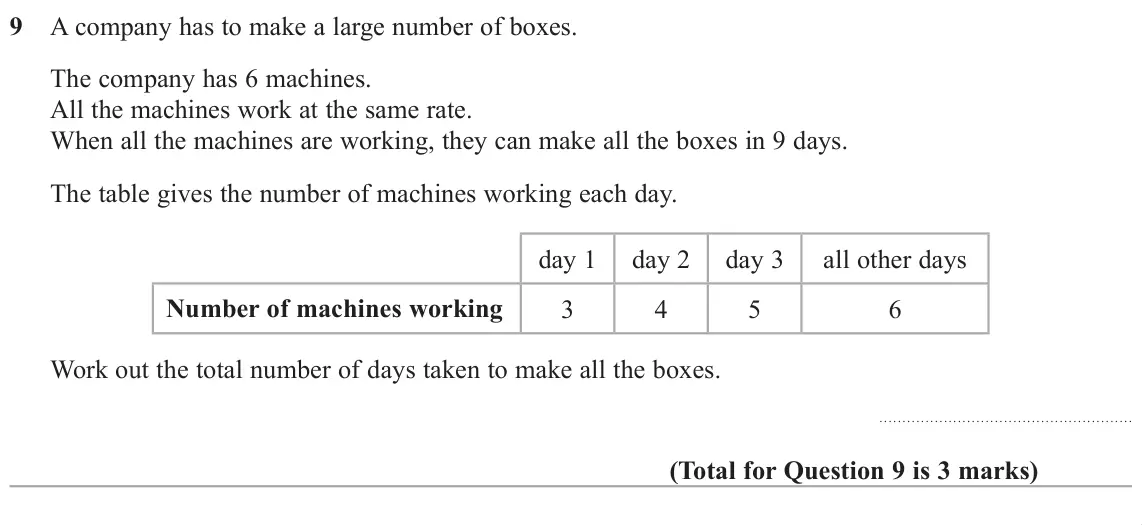 June 2019 Paper 3H, question 9: A company has to make a large number of boxes. The company has 6 machines. All the machines work at the same rate. When all the machines are working, they can m