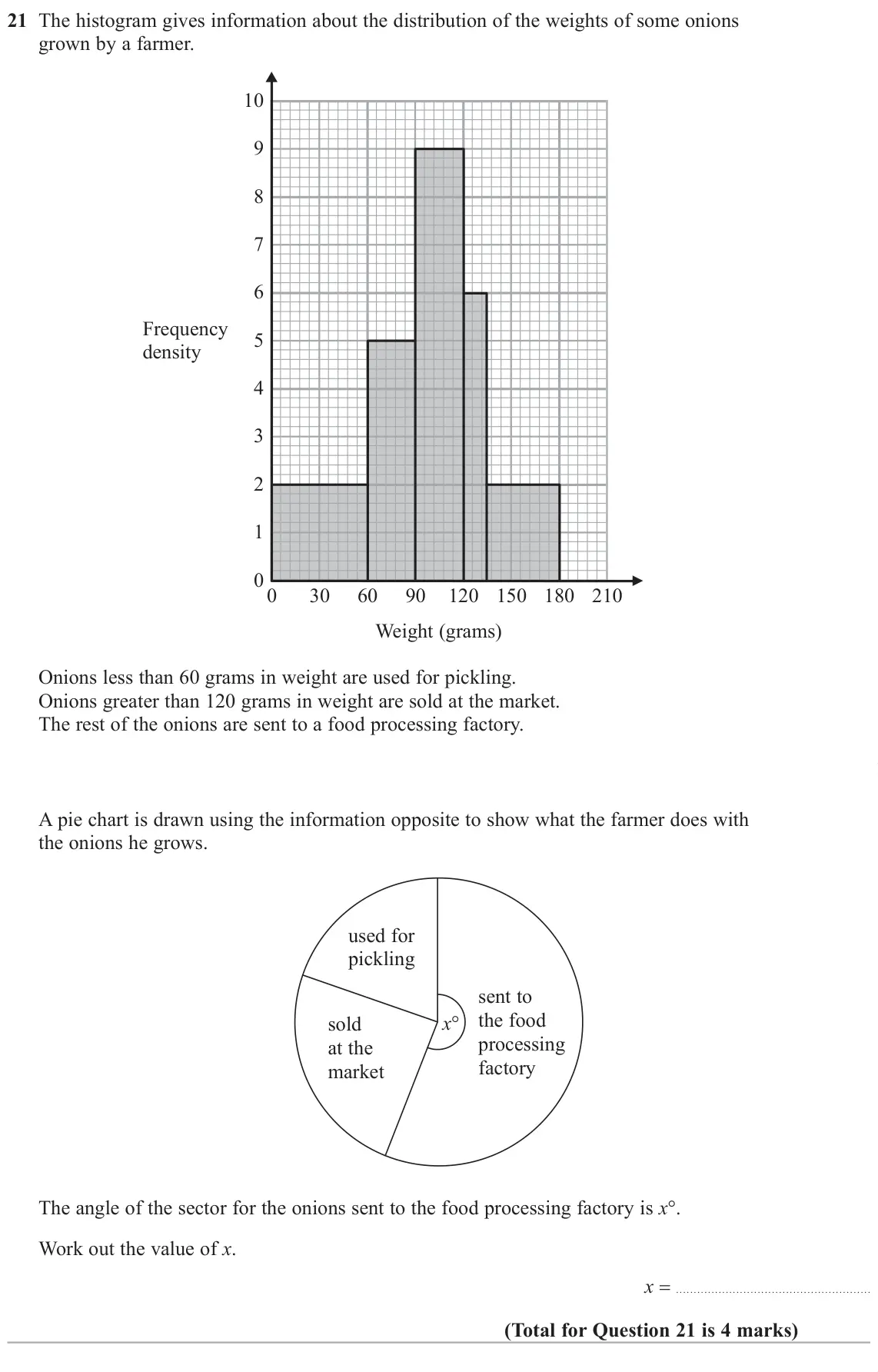 June 2019 Paper 3H, question 21: The histogram gives information about the distribution of the weights of some onions grown by a farmer. 10 9 8 7 6 Frequency 5 density 4 3 2 1 00 30 60 90 120 1
