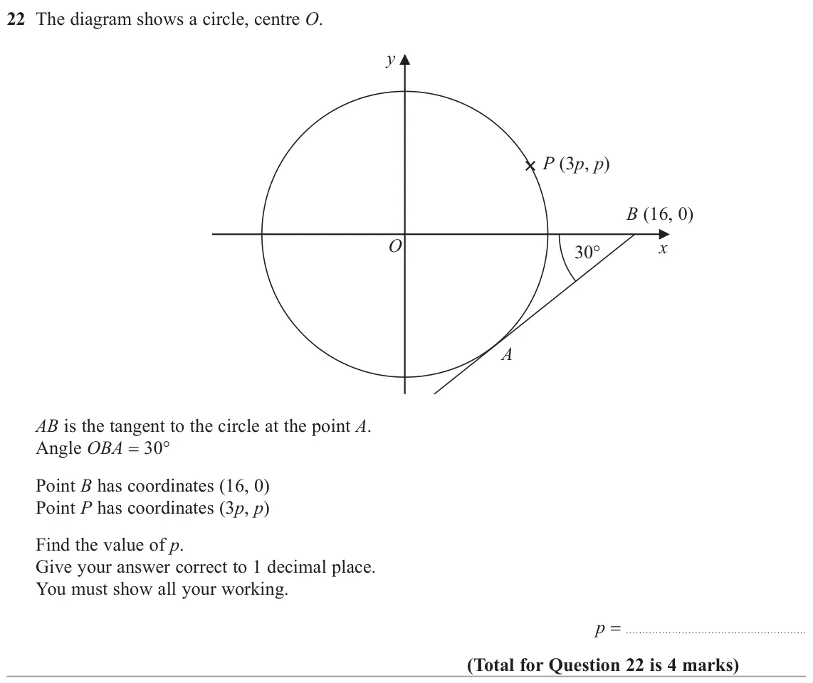 June 2019 Paper 3H, question 22: The diagram shows a circle, centre O. y P (3p, p) B (16, 0) O x 30° A AB is the tangent to the circle at the point A. Angle OBA 30° Point B has coordinates (16,