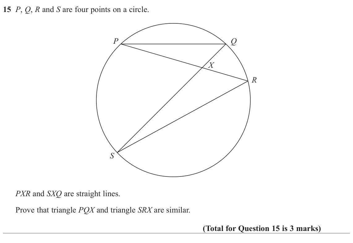 June 2022 Paper 3H, question 15: P, Q, R and S are four points on a circle. P Q X R S PXR and SXQ are straight lines. Prove that triangle PQX and triangle SRX are similar.