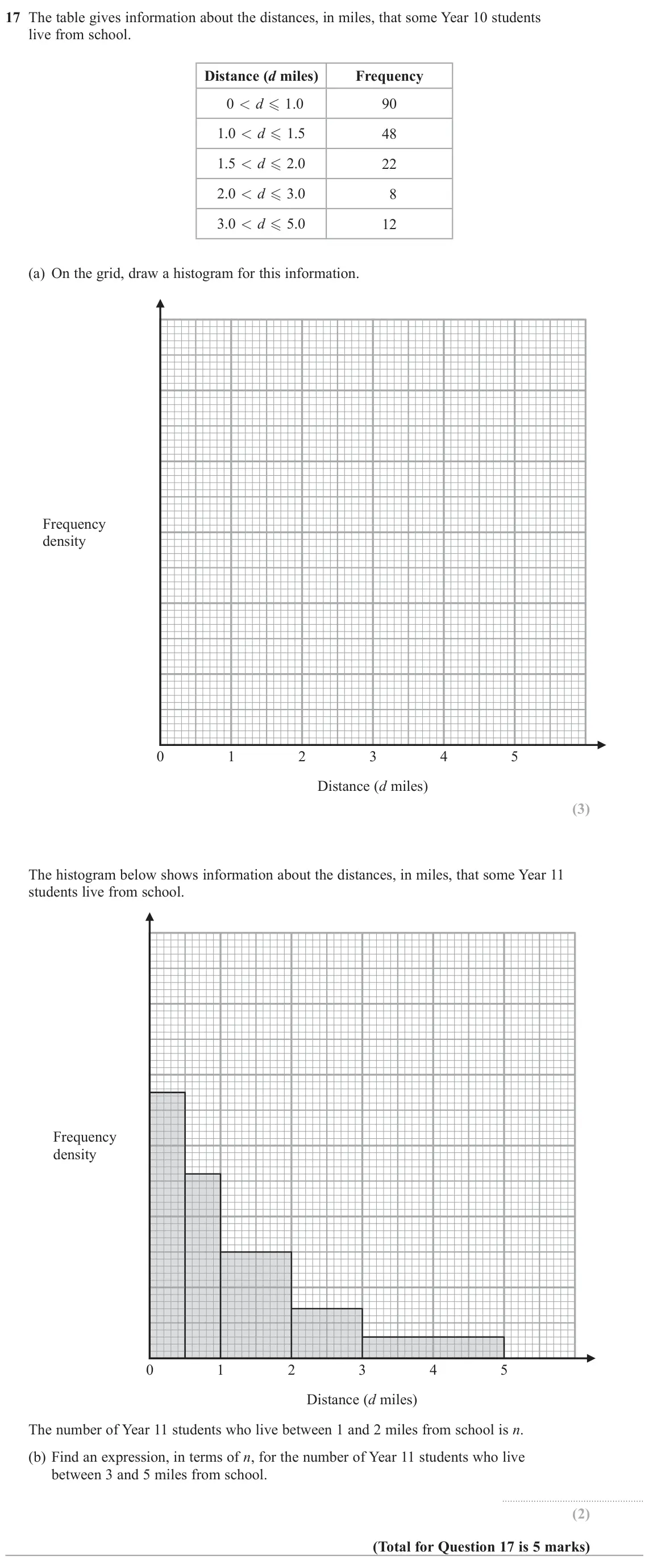 June 2022 Paper 3H, question 17: The table gives information about the distances, in miles, that some Year 10 students live from school. Distance (d miles) Frequency 0 < d 1.0 90 1.0 < d 1.