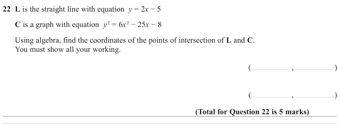 June 2022 Paper 3H, question 22: L is the straight line with equation y = 2x − 5 C is a graph with equation y 2 = 6x 2 − 25x − 8 Using algebra, find the coordinates of the points of intersectio