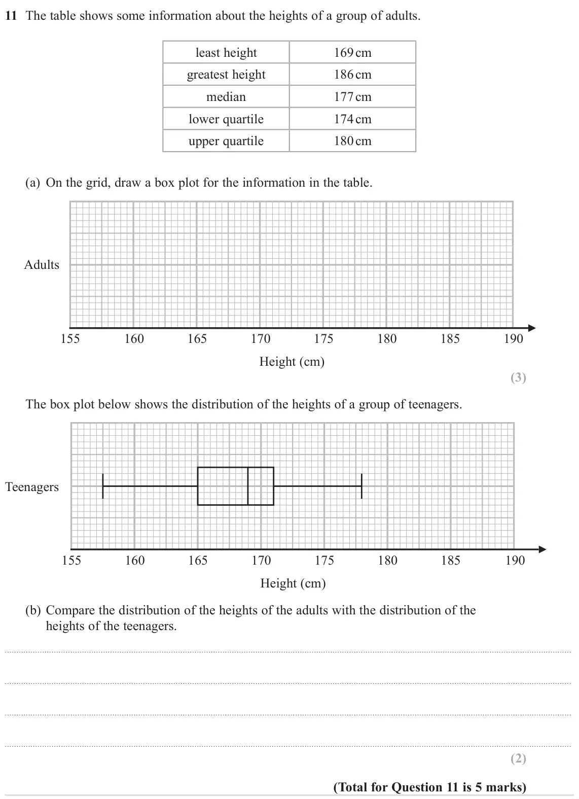 June 2023 Paper 3H, question 11: The table shows some information about the heights of a group of adults. least height 169 cm greatest height 186 cm median 177 cm lower quartile 174 cm upper qu