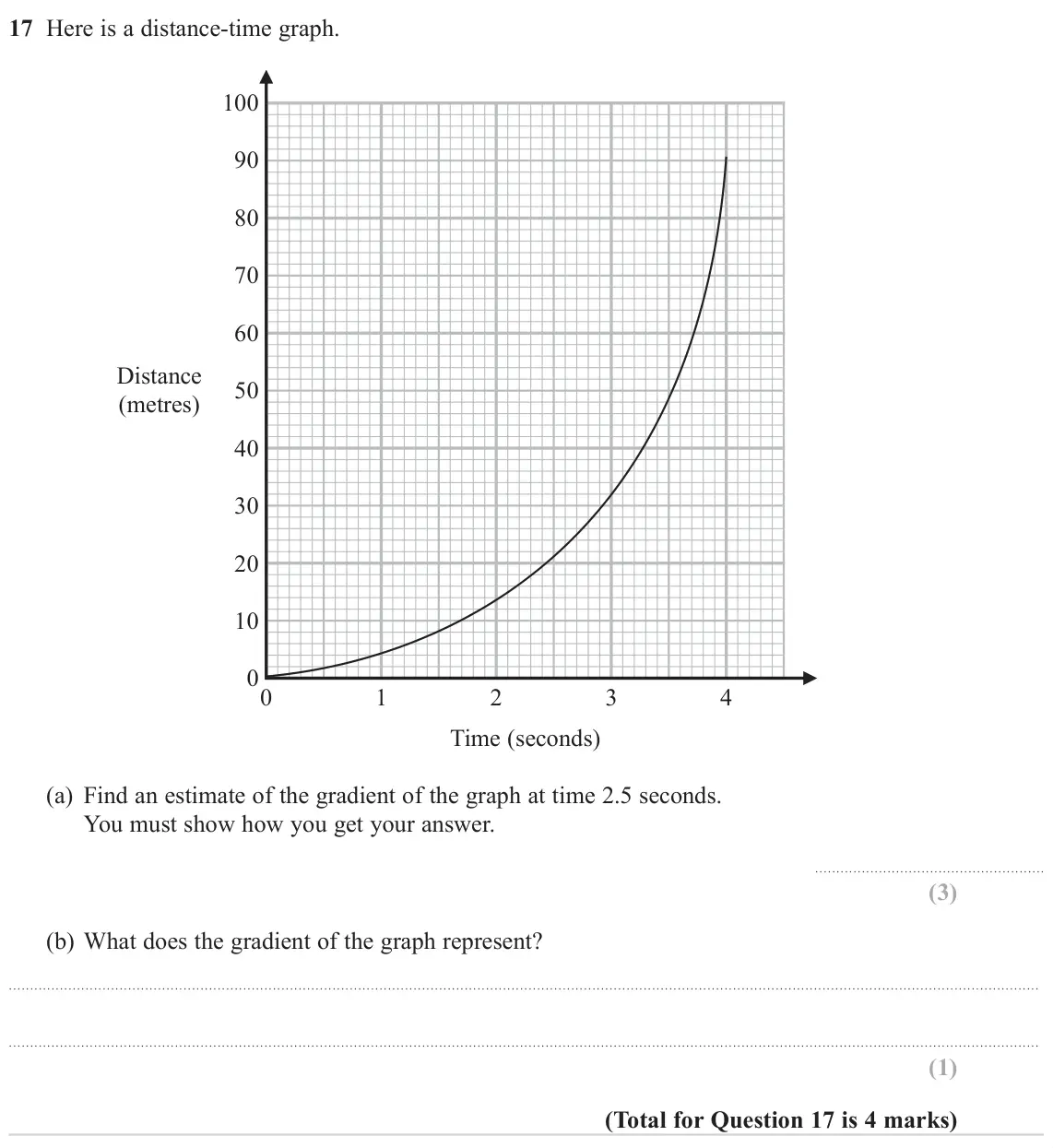 June 2023 Paper 3H, question 17: Here is a distance-time graph. 100 90 80 70 60 Distance 50 (metres) 40 30 20 10 0 0 1 2 3 4 Time (seconds) (a) Find an estimate of the gradient of the graph at