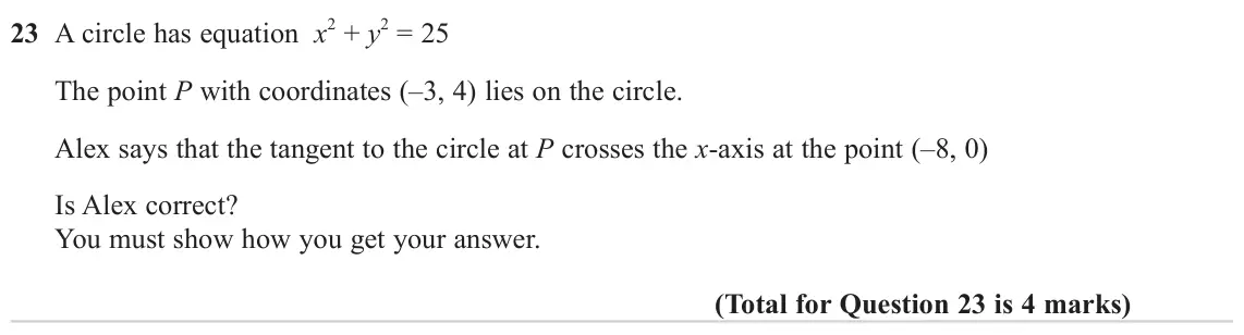 June 2023 Paper 3H, question 23: A circle has equation x 2 + y 2 = 25 The point P with coordinates (–3, 4) lies on the circle. Alex says that the tangent to the circle at P crosses the x-axis a