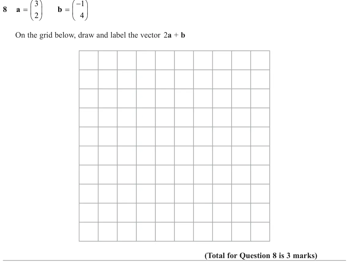 June 2024 Paper 3H, question 8: a b   2 4 On the grid below, draw and label the vector 2a + b