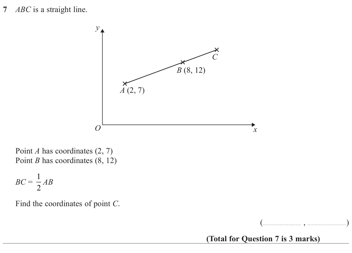 June 2025 Paper 3H, question 7: ABC is a straight line. y C B (8, 12) A (2, 7) O x Point A has coordinates (2, 7) Point B has coordinates (8, 12) BC = 1 2 AB Find the coordinates of point C. (