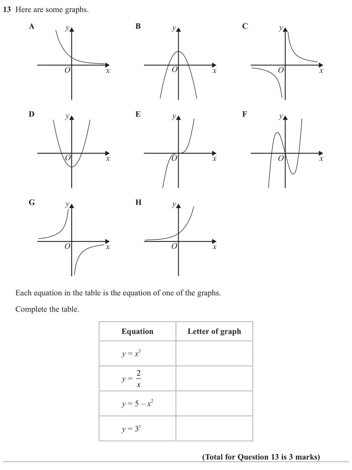 June 2025 Paper 3H, question 13: Here are some graphs. A B C y y y O O x x O x D E F y y y O O O x x x G H y y O x O x Each equation in the table is the equation of one of the graphs. Complete