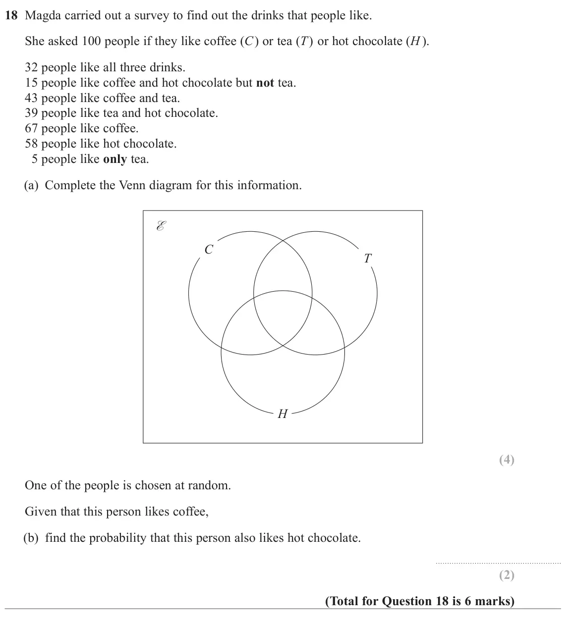 June 2025 Paper 3H, question 18: Magda carried out a survey to find out the drinks that people like. She asked 100 people if they like coffee (C) or tea (T) or hot chocolate (H ). 32 people lik
