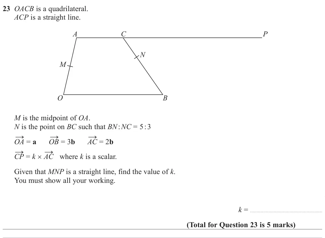 June 2025 Paper 3H, question 23: OACB is a quadrilateral. ACP is a straight line. A C P N M O B M is the midpoint of OA. N is the point on BC such that BN : NC = 5 : 3 → = a OB → = 3b AC → = 2b