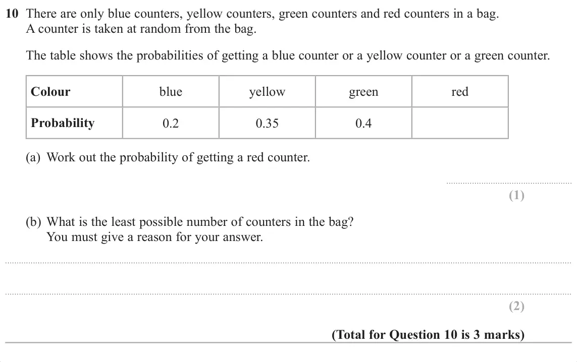 November 2017 Paper 3H, question 10: There are only blue counters, yellow counters, green counters and red counters in a bag. A counter is taken at random from the bag. The table shows the probabil