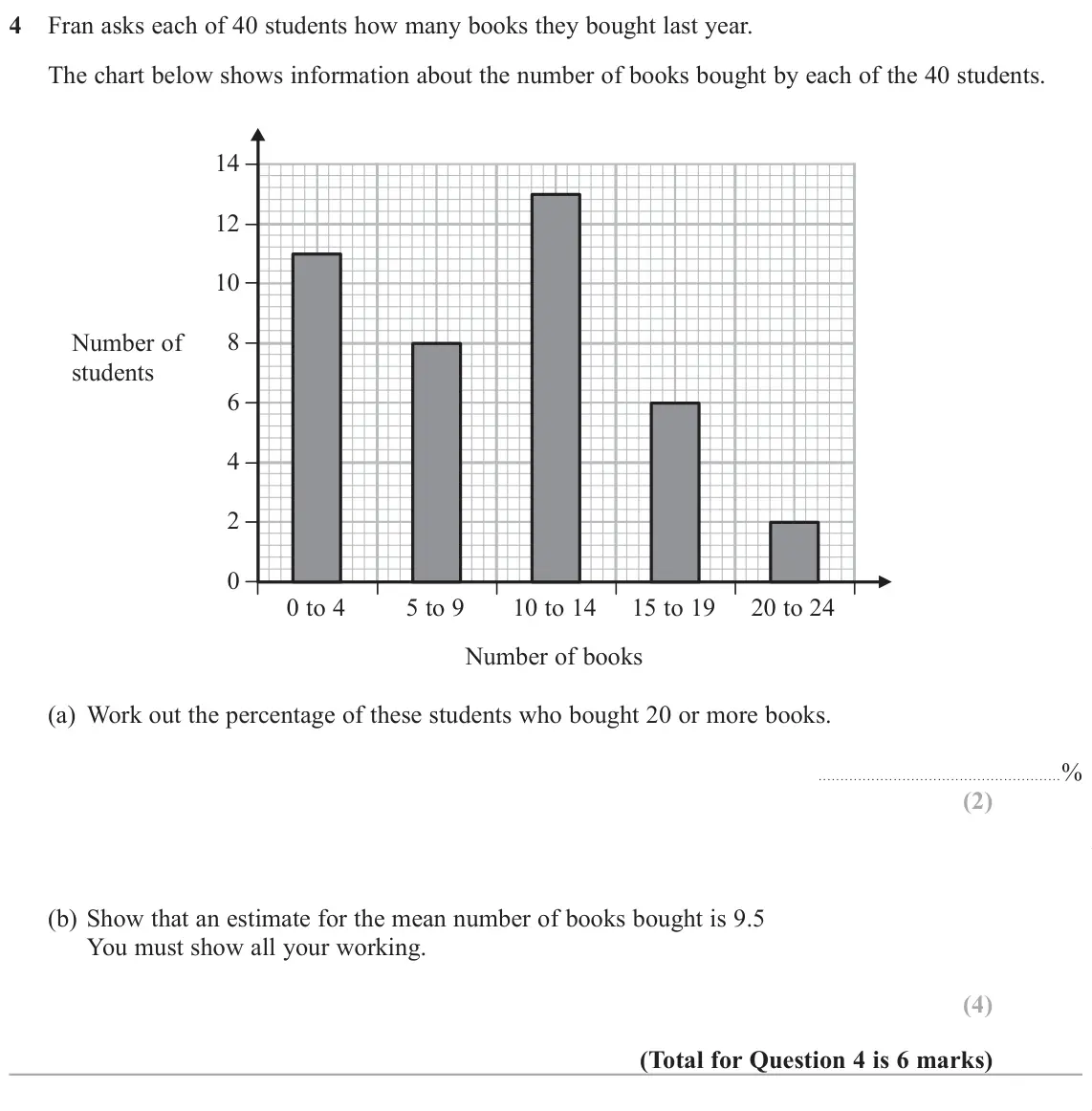 November 2018 Paper 3H, question 4: Fran asks each of 40 students how many books they bought last year. The chart below shows information about the number of books bought by each of the 40 student