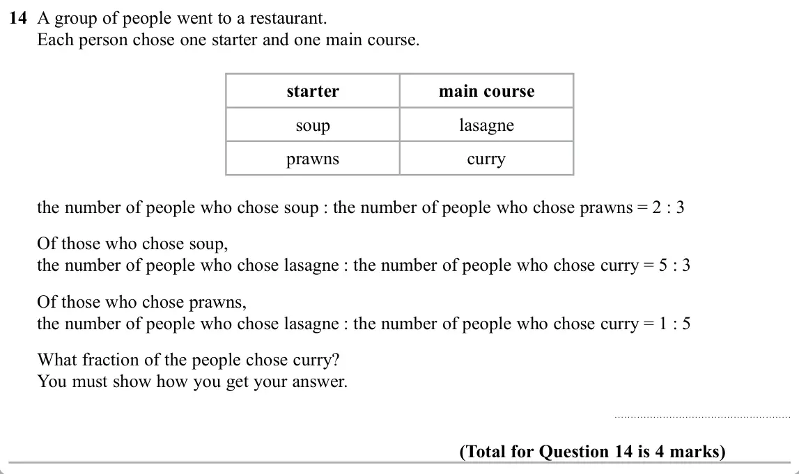 November 2019 Paper 3H, question 14: A group of people went to a restaurant. Each person chose one starter and one main course. starter main course soup lasagne prawns curry the number of people wh