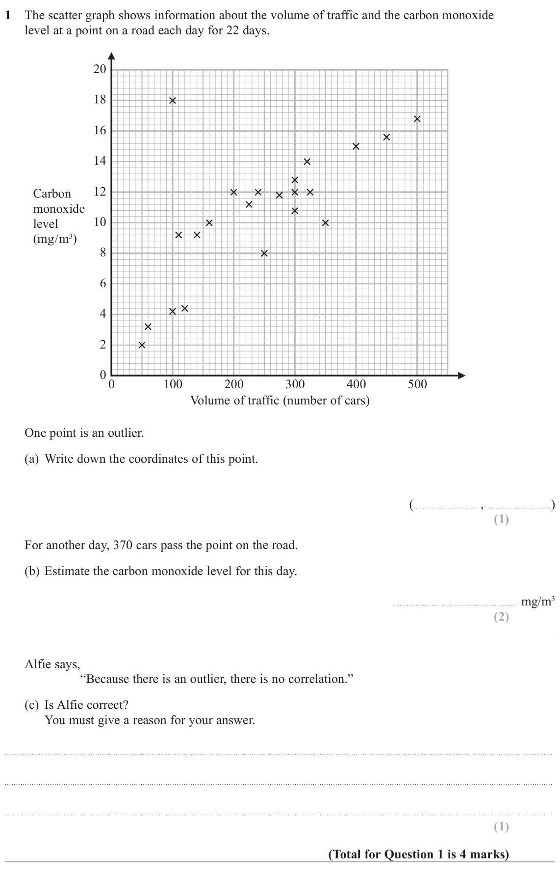 November 2021 Paper 3H, question 1: The scatter graph shows information about the volume of traffic and the carbon monoxide level at a point on a road each day for 22 days. 20 18 16 14 12 Carbon m