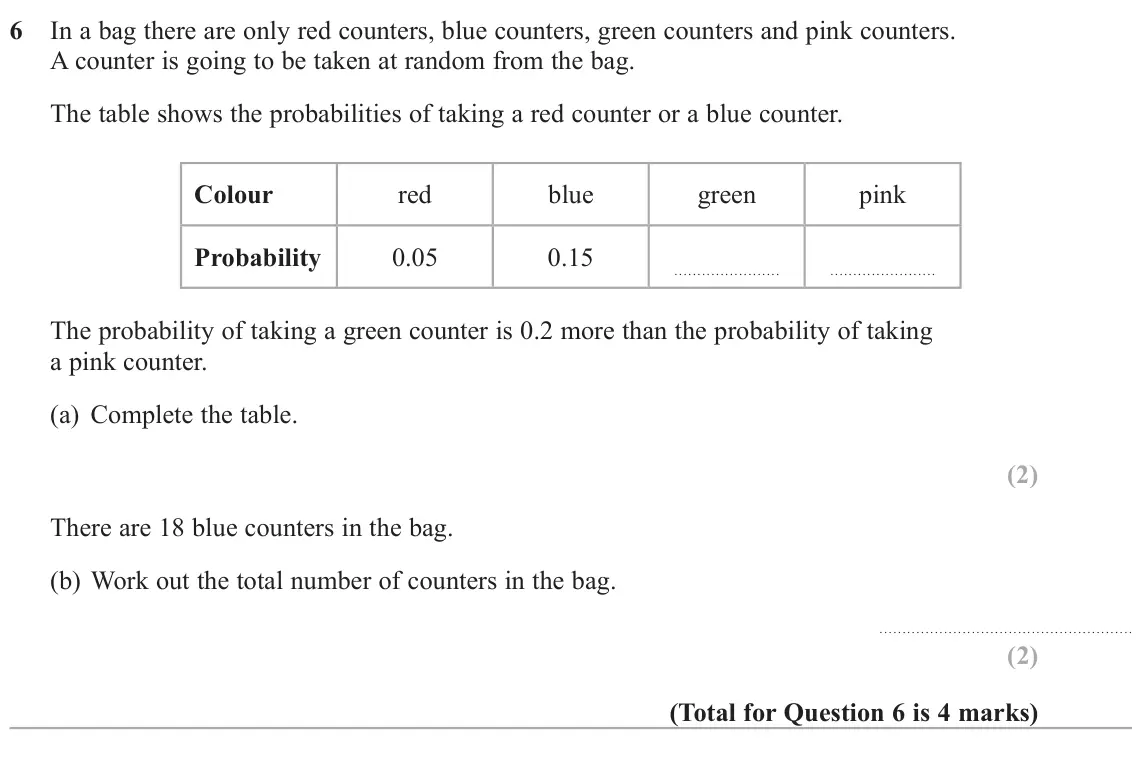 November 2021 Paper 3H, question 6: In a bag there are only red counters, blue counters, green counters and pink counters. A counter is going to be taken at random from the bag. The table shows th