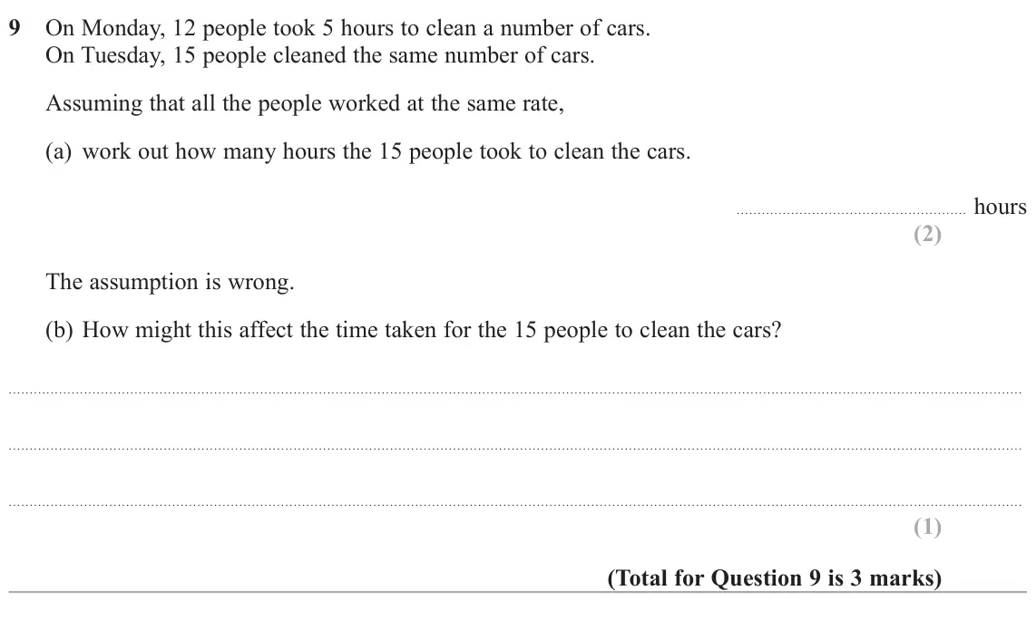 November 2021 Paper 3H, question 9: On Monday, 12 people took 5 hours to clean a number of cars. On Tuesday, 15 people cleaned the same number of cars. Assuming that all the people worked at the s