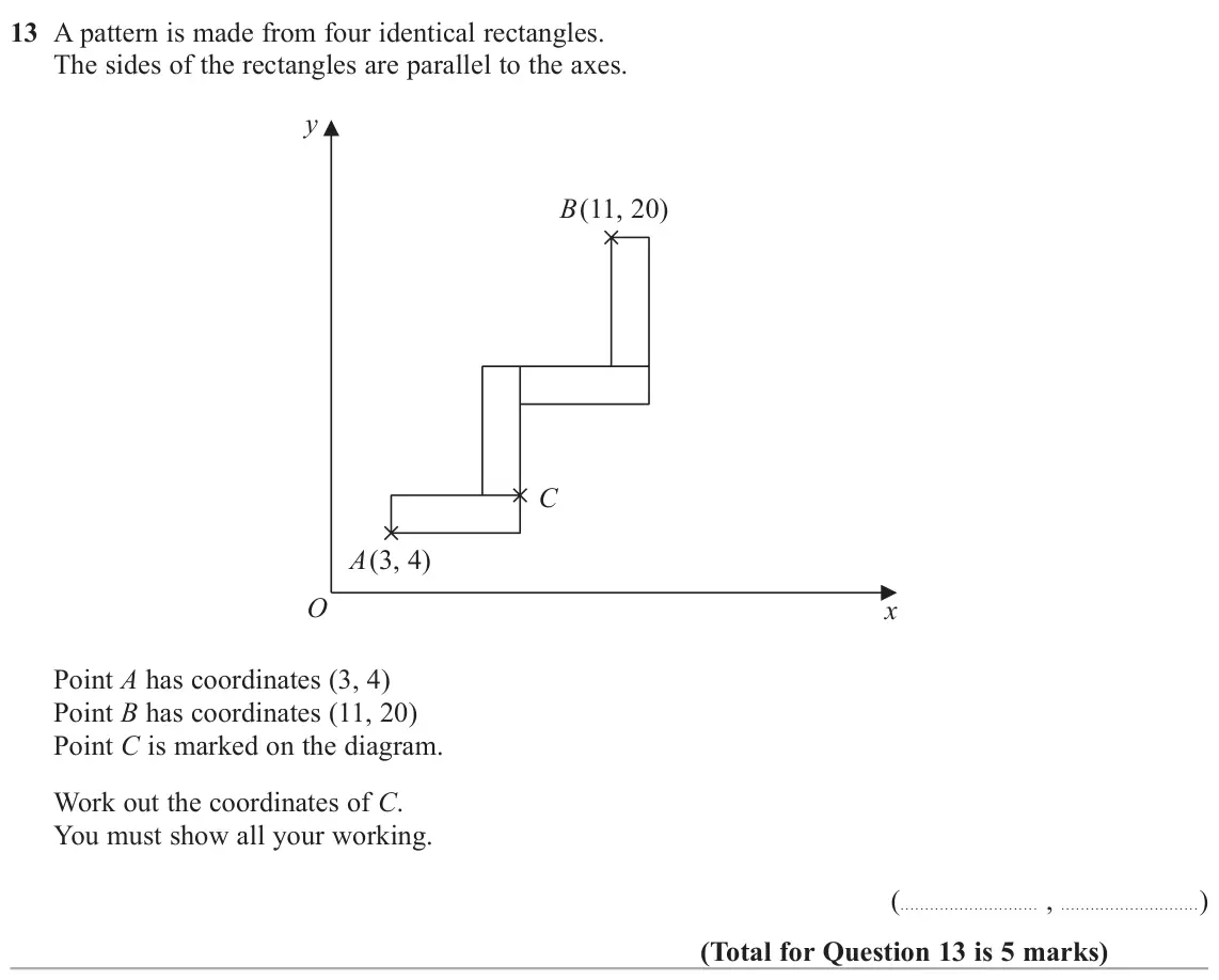 November 2021 Paper 3H, question 13: A pattern is made from four identical rectangles. The sides of the rectangles are parallel to the axes. y B(11, 20) C A(3, 4) O x Point A has coordinates (3, 4)